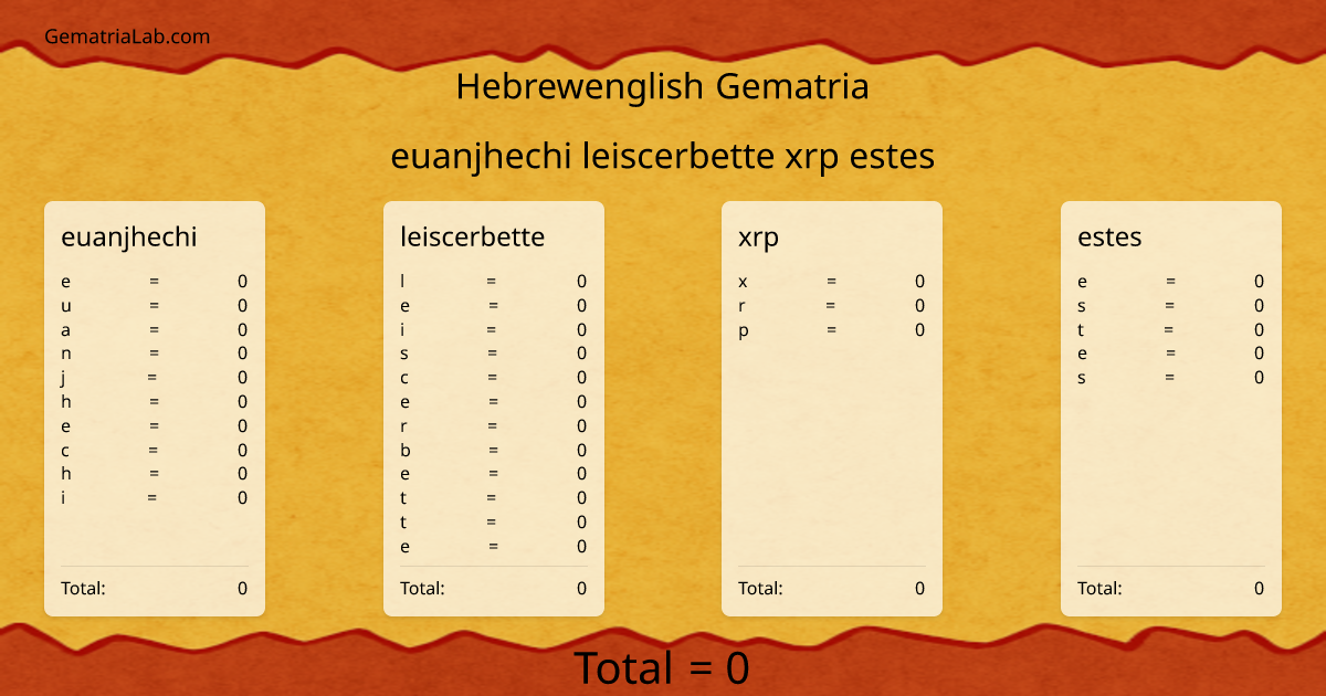 euanjhechi leiscerbette xrp estes in hebrewenglish Gematria
